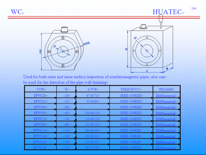 Handheld Eddy Current Testing Equipment , Precise Eddy Current Flaw Detector