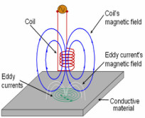 10 Hz to 10 MHz Frequency Range Intelligent Dual Frequency Eddy Current Detector In Digital Electronic Balance