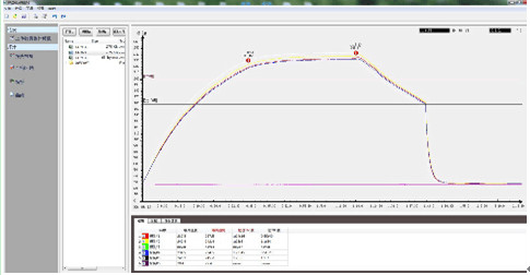 Intelligent Oven Loggermaster , Oven Temperature Logger  Easy-To-Use