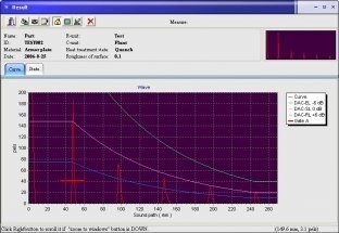 DAC AVG & B scan Dual 4A Ultrasonic Flaw Detector FD301 for Gate and DAC alarm