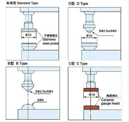 Digital Dial Thickness Gauges Can Supply Different Contact Points