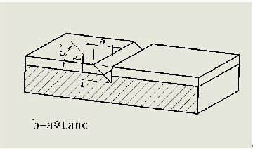 Paint Inspection Gauge  Is Using Destructive Method To Measure Coating Thickness